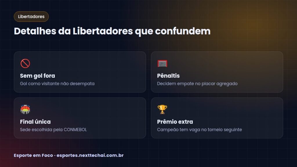 Detalhes da Libertadores que confundem