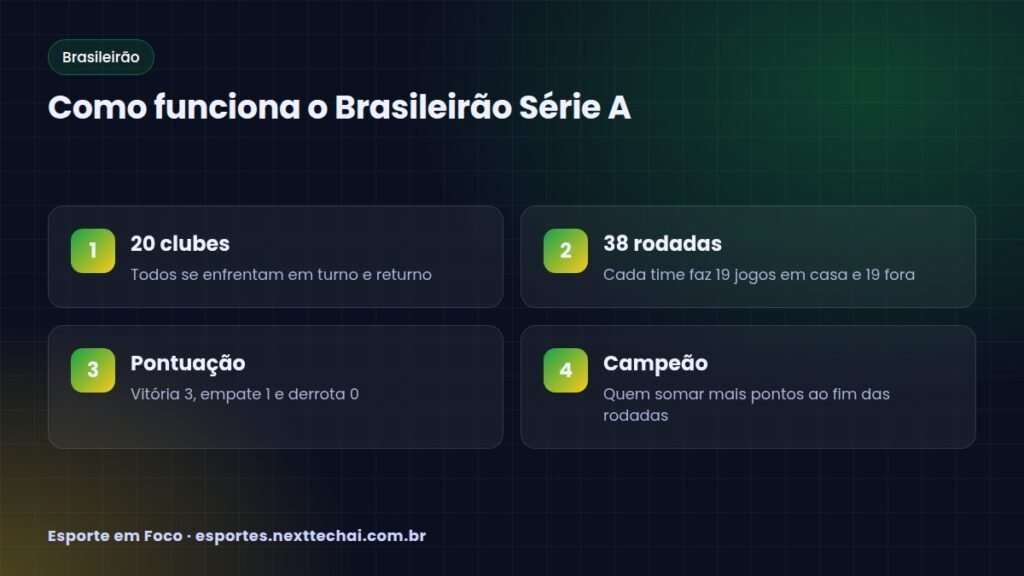 Como funciona o Brasileirão Série A