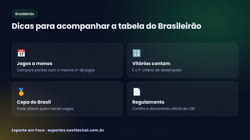 Dicas para acompanhar a tabela do Brasileirão