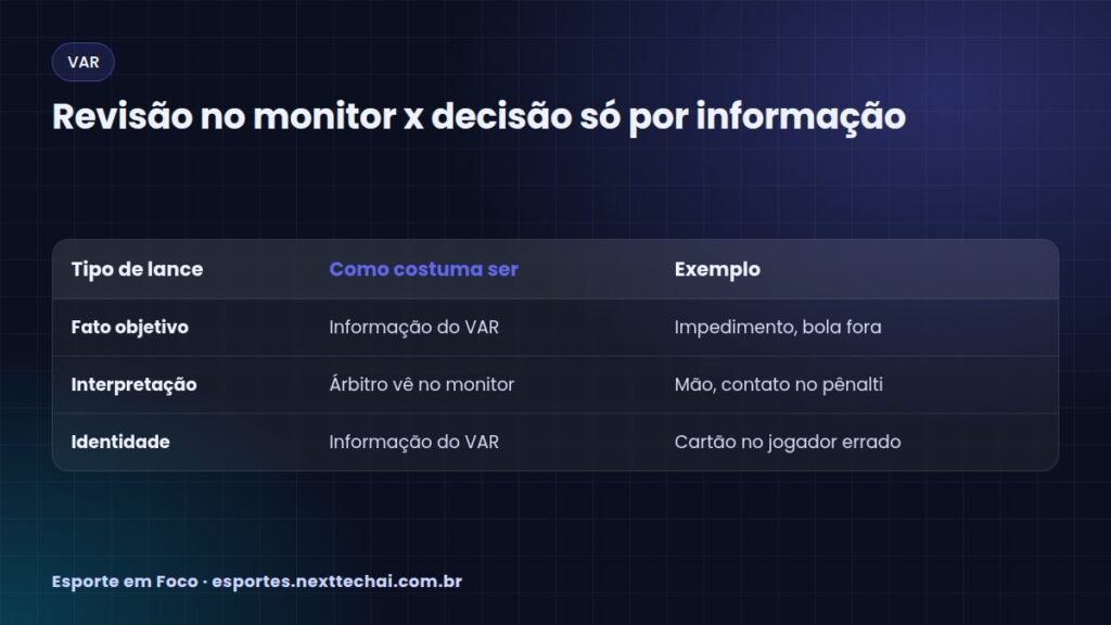 Revisão no monitor x decisão só por informação