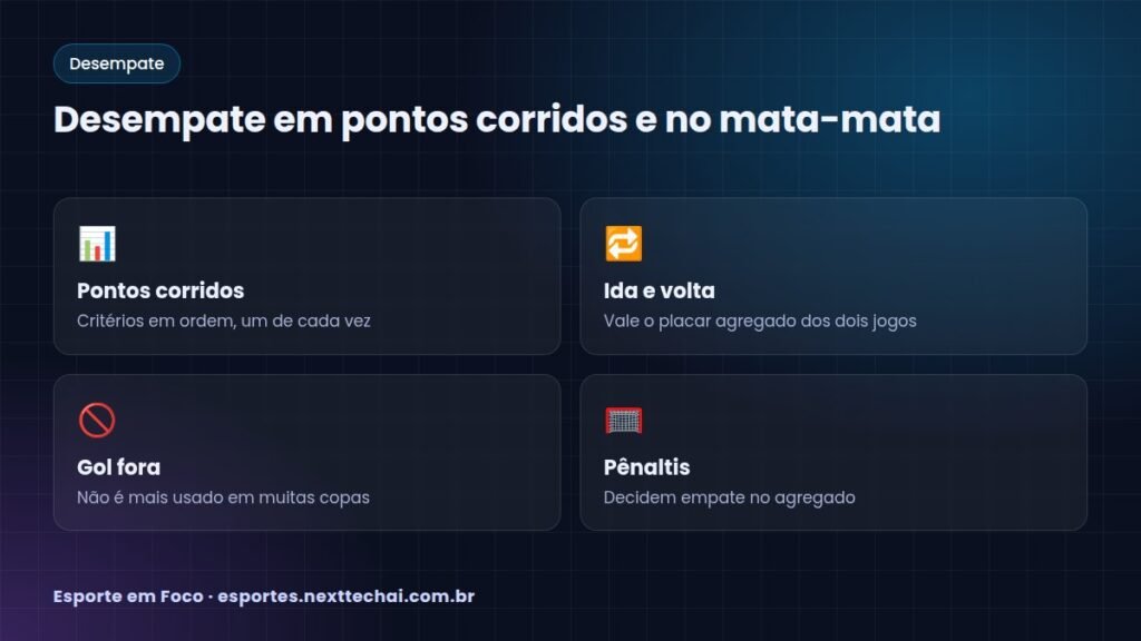 Desempate em pontos corridos e no mata-mata