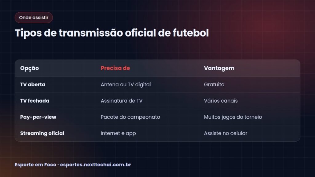 Tipos de transmissão oficial de futebol