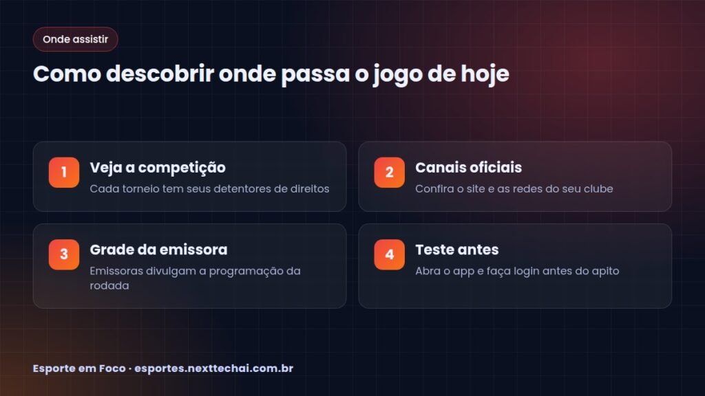 Como descobrir onde passa o jogo de hoje