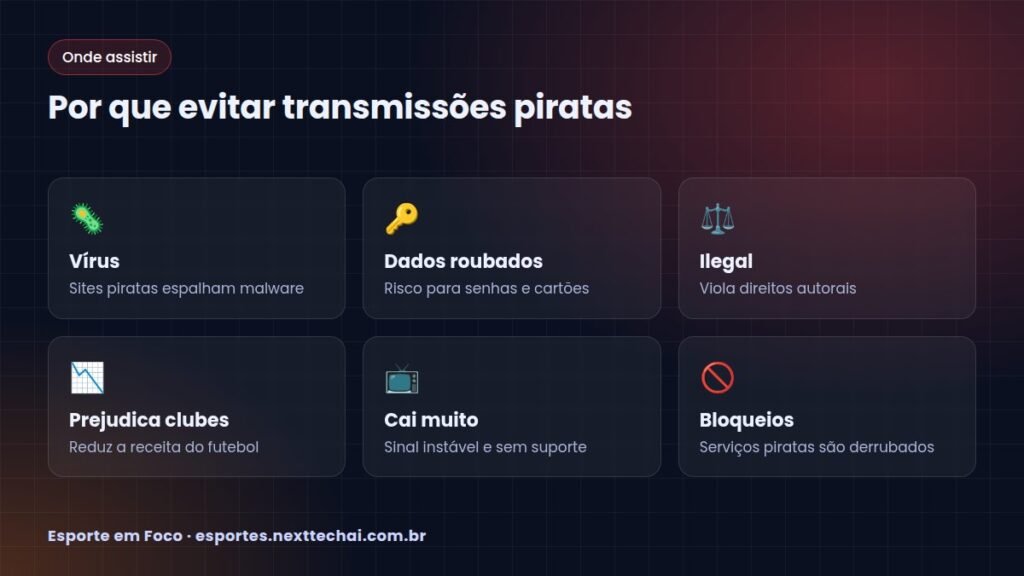 Por que evitar transmissões piratas