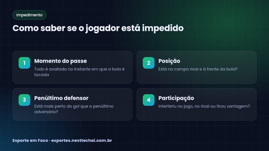 Como saber se o jogador está impedido