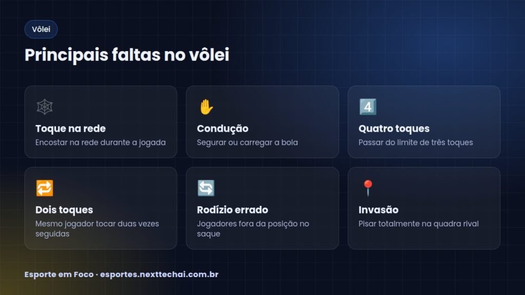 Principais faltas no vôlei